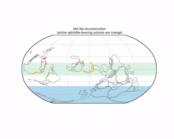 Визуализация данных, которые геологи получили в своей работе. Образование офиолитов в местах столкновений плит обозначено желтым, зона вдоль экватора (15° к северу и югу) — зеленым, а максимальное продвижение ледников — синим цветом Francis A. Macdonald et al. / Science